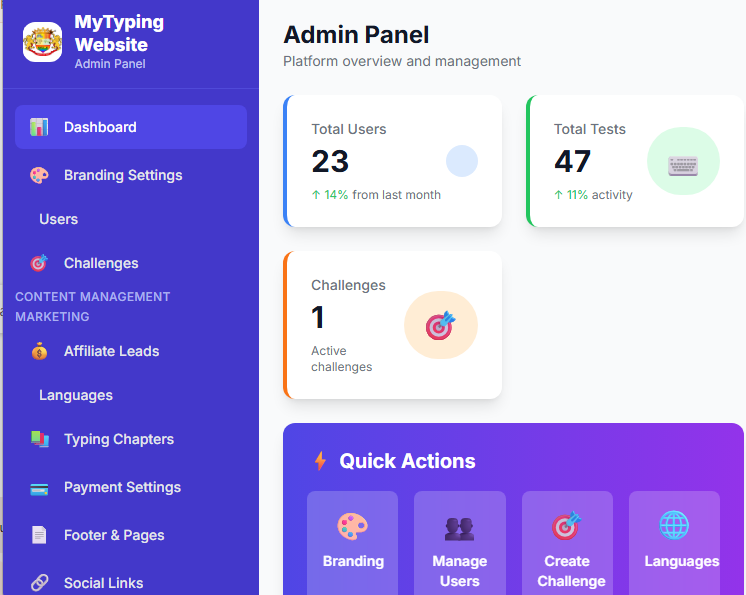 AI Typing Website Admin Panel Screenshot